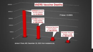 VAERS DATA VACCINE DEATHS 1