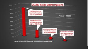 VAERS DATA VACCINE DEATHS 3